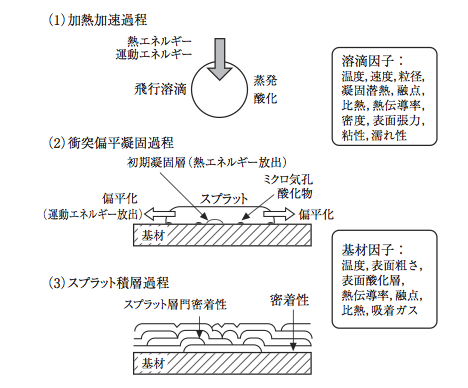 Fig.1.1-1