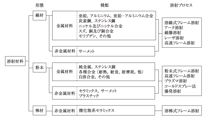 Fig. 2.1-1